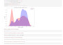 do python pandas tasks professionally in jupyter notebook